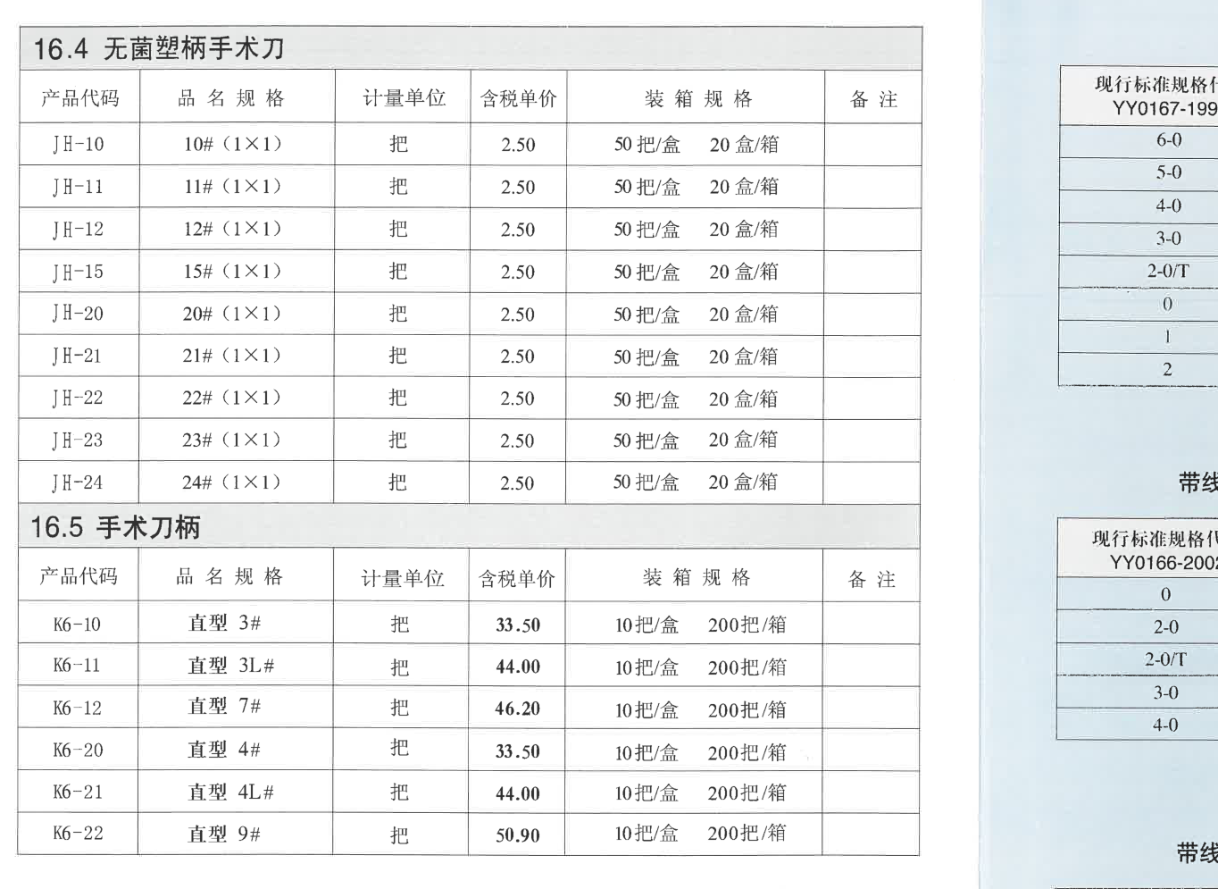 16.4 无菌塑柄手术刀