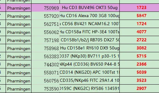 BD Pharmingen 750969 （50 μg/个） - BD-Pharmingen