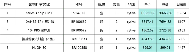 cytiva ，氨基偶联试剂盒（2 型）， BR100633（套） - 玖梧精选