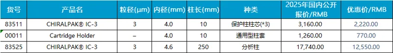 大赛璐CHIRALPAK® IC-3保护柱柱芯/套83511 - Daicel/大赛璐