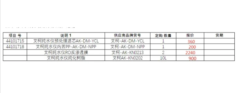 艾柯纯水仪RO反渗透膜AK-KN0213（1支） - 玖梧精选