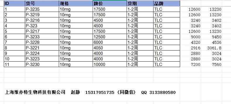 TLC Pharmaceutical Standards Progesterone EP Impurity G（瓶）货号:P-3233 包装规格:10mg - 玖梧精选