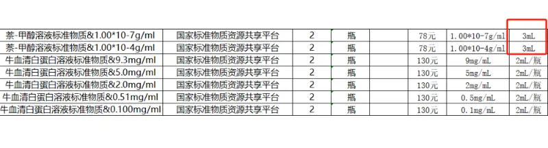 萘-甲醇溶液标准物质&1.00*10-7g/ml*3ml/瓶 - 美国3M