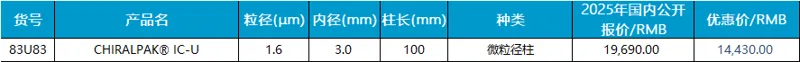 大赛璐CHIRALPAK-IC-U 3.0*100mm,1.6μm/个 - Daicel/大赛璐