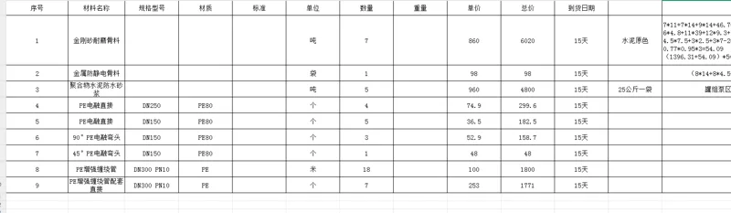 7.7厦门材料报价一批 - 玖梧精选
