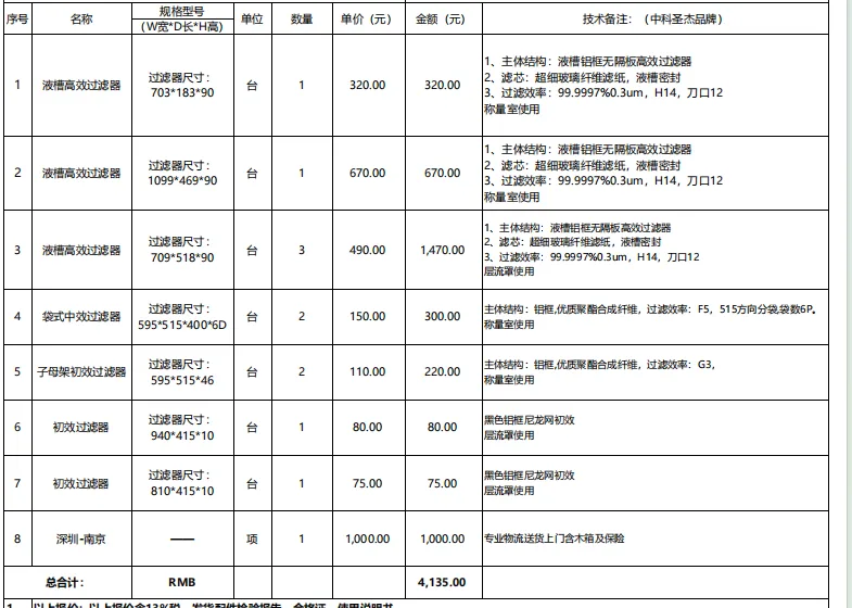 中科圣杰袋式中效过滤器595*515*400*6D（台） - 玖梧精选