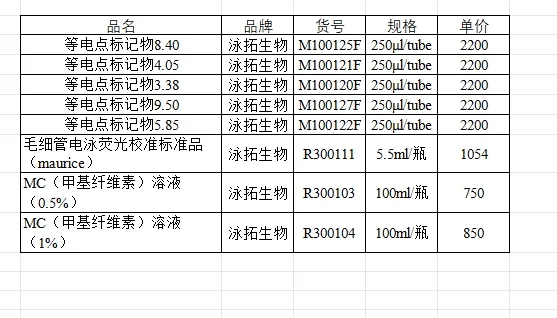 泳拓生物R300111毛细管电泳荧光校准标准品（maurice）5.5ml/瓶 - 玖梧精选