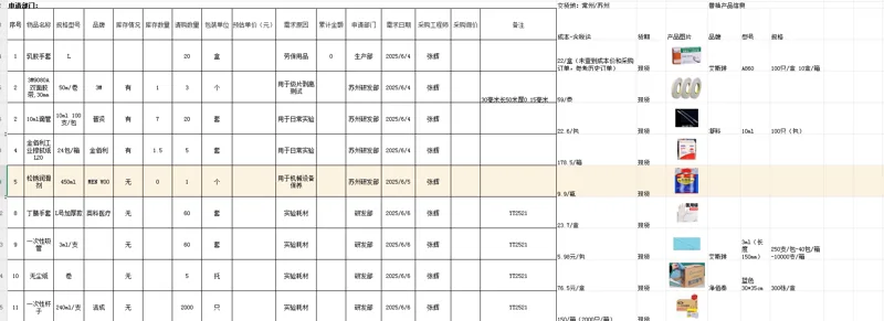 常州耗材询价6.9一批 - 玖梧精选