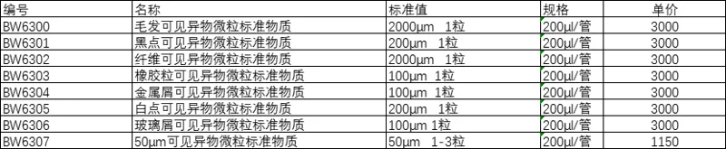 河南省标物生物聚酯可见异物400-1000/粒3ml/瓶 - 美国3M