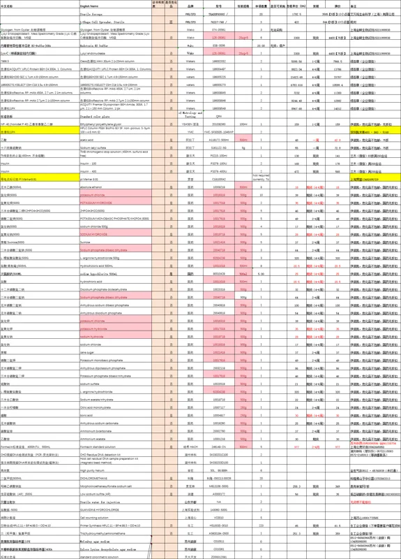 新加坡试剂耗材2025.5.12一批 - 玖梧精选