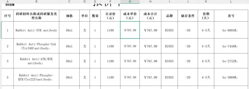 Bioss/博奥森 Rabbit Anti-SYK antibody，bs-0685R，50ul/支（支） - Bioss/博奥森