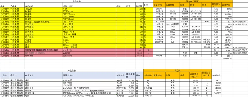 大宗耗材一批2.19 - 玖梧精选