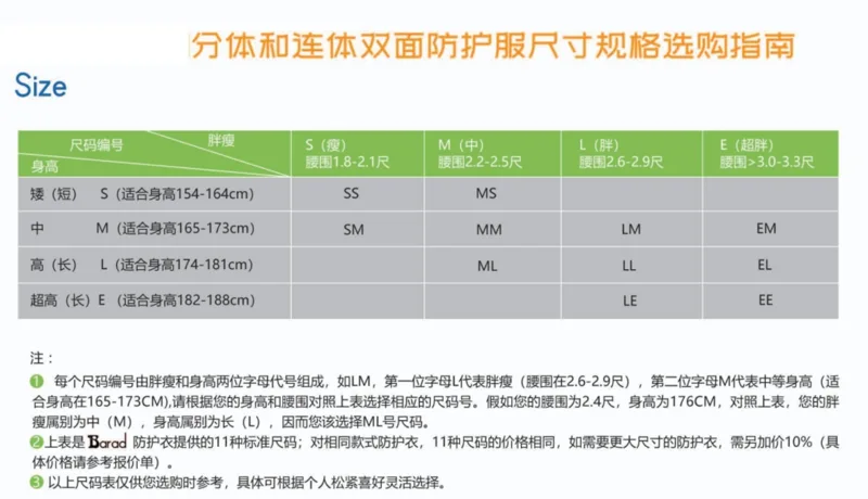 德研仕定制防辐射铅衣X射线防护服-蓝青0.35长袖五套装（套） - 玖梧精选