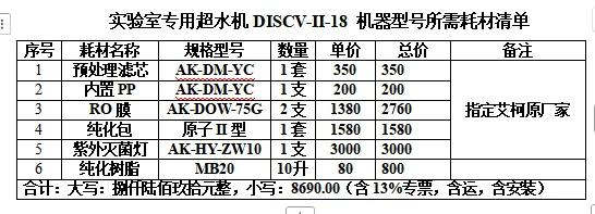 艾柯纯水仪RO膜AK-DOW-75G（支） - 玖梧精选