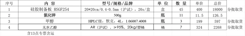 氯化钠 AR（沪试），≥99.5%（500g），500g/瓶（瓶） - 沪试