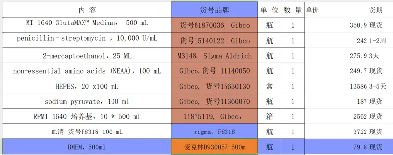 麦克林 DMEM，D930057-500m，500ml/瓶（瓶） - 麦克林/Macklin