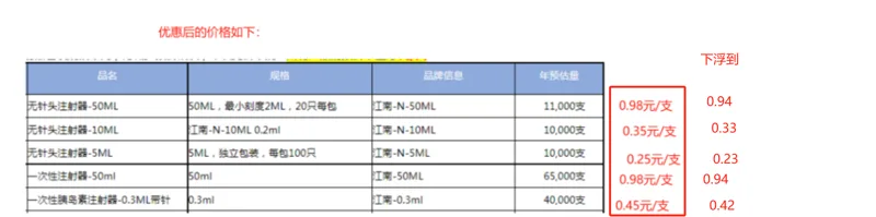 江南一次性胰岛素注射器-0.3ML带针-100支/盒（盒） - 美国3M