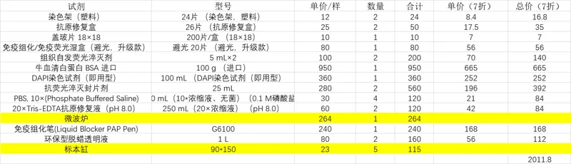 赛维尔PBS, 10×(Phosphate Buffered Saline)（瓶） - Servicebio/赛维尔