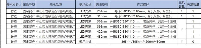 订制LED光源（套） - 国产