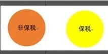 双彩-定制海关状态贴纸单个圆形贴纸的直径为3厘米1张54个（张） - 玖梧精选