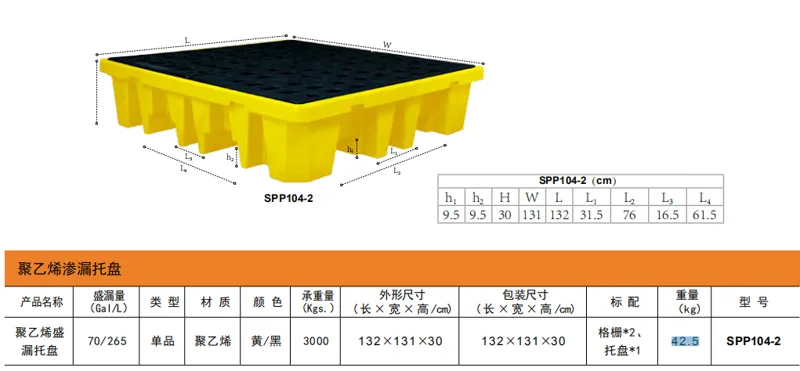 西斯贝尔防泄漏托盘SPP104-2（个） - 西斯贝尔/Sysbel