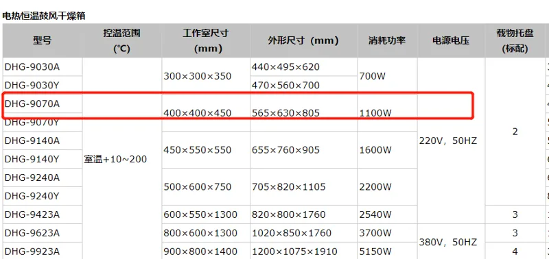 上海精宏 DHG-9070A 电热恒温鼓风干燥箱（台） - 精宏