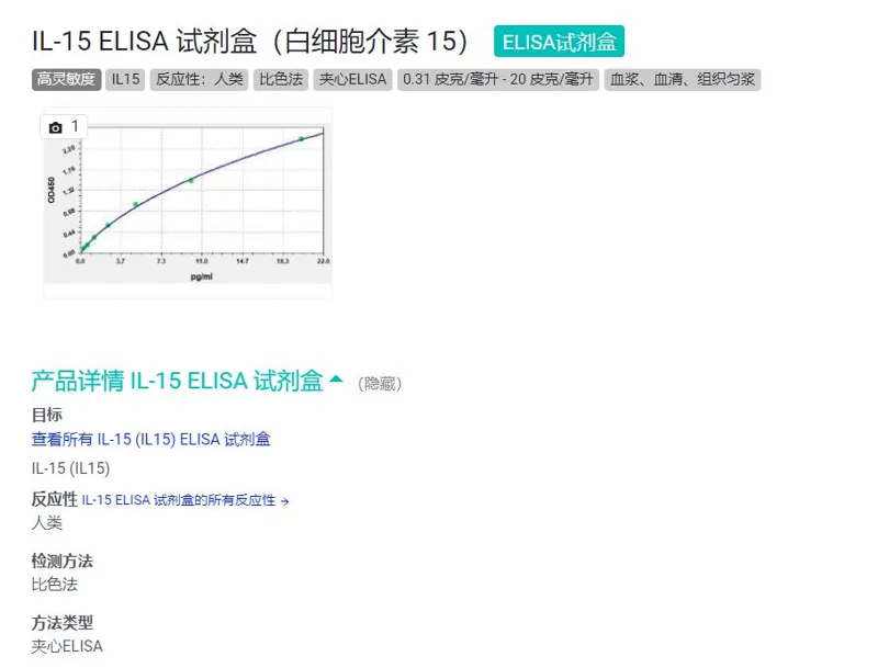 antibodies IL-15ELISAKit（白介素15）ABIN7014030（盒） - 玖梧精选