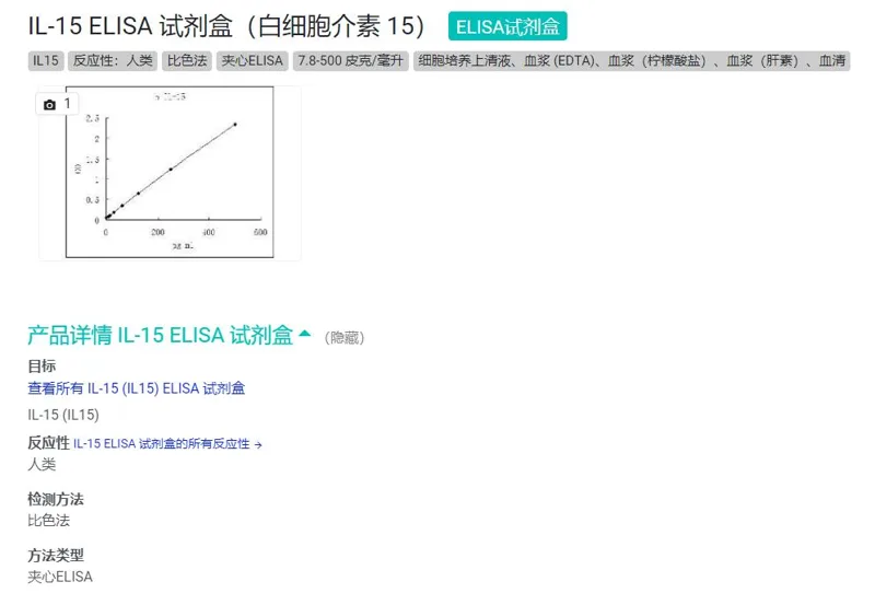 antibodies IL-15ELISAKit（白介素15）ABIN4986933（盒） - 玖梧精选