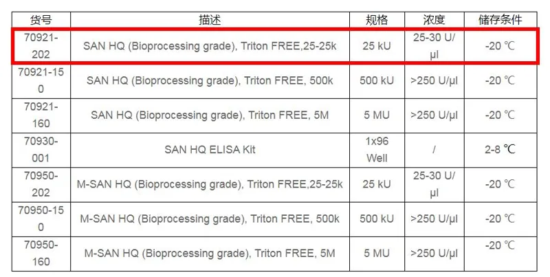 倍笃生物 SANHQ(Bioprocessinggrade),TritonFREE（瓶）70921-202 - 玖梧精选