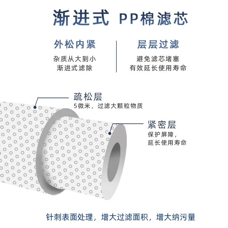 novid升级款1 20寸滤芯三级套装净水器滤芯（套） - 玖梧精选