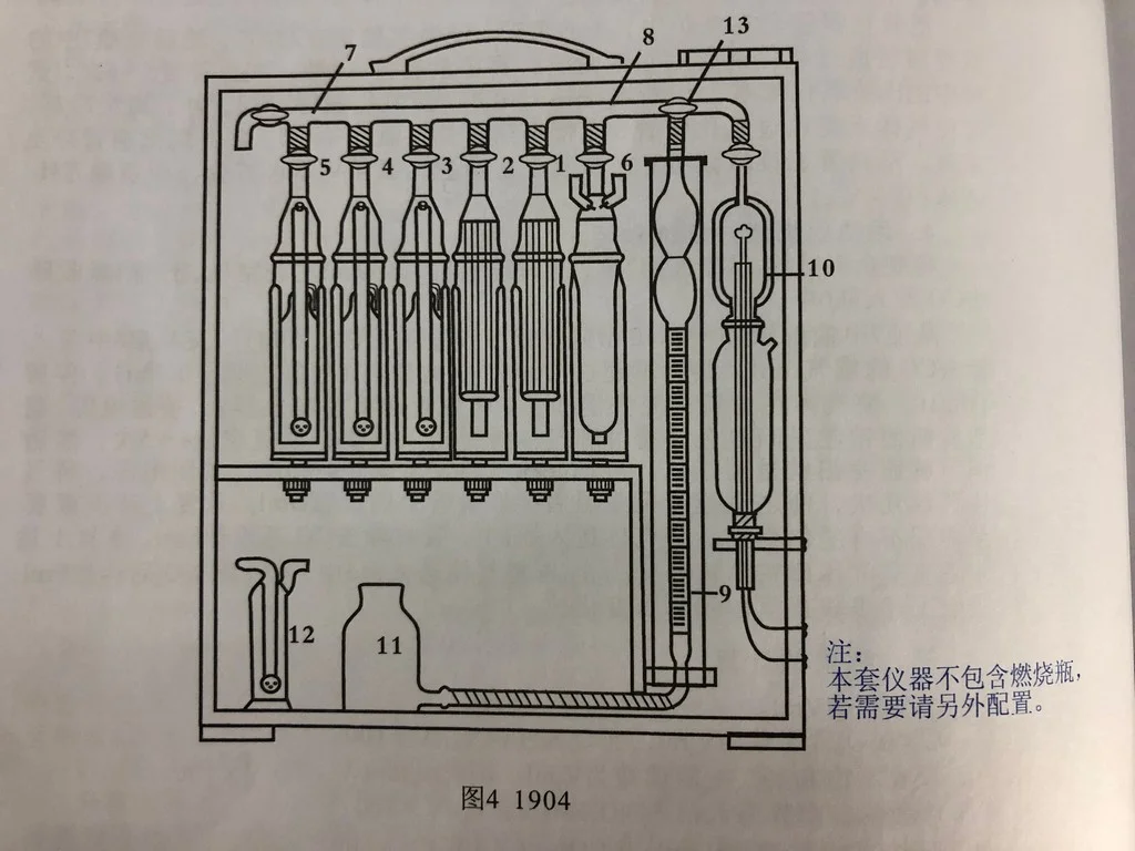 六管气体分析器