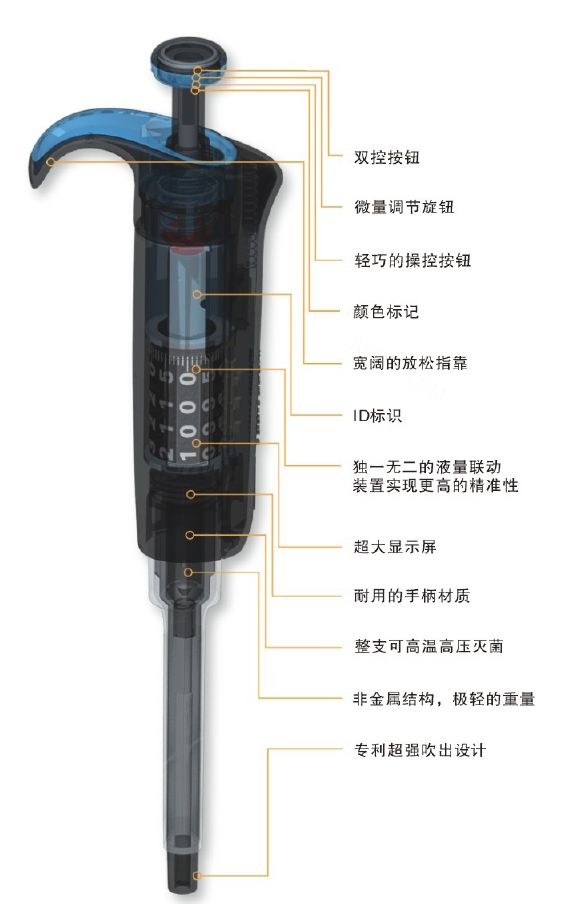 LPE Finnpipette F2 5-50 μl micro单道可变量程移液器, CE认证