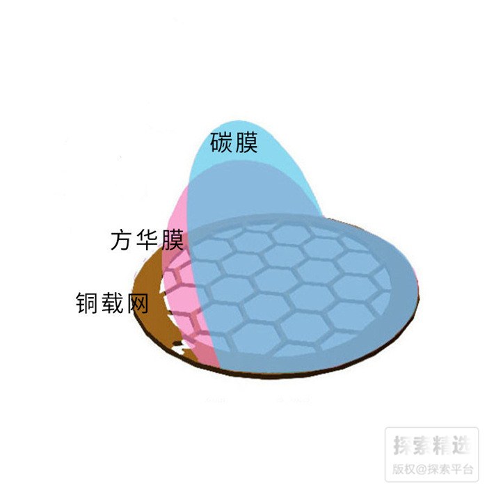 常规铜网碳膜10-20NM 100目